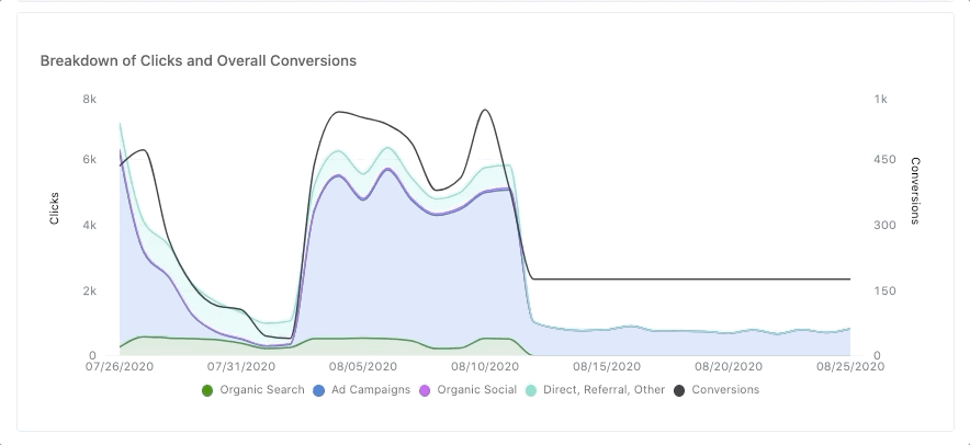 intelligence-click-conversion-breakdown.gif