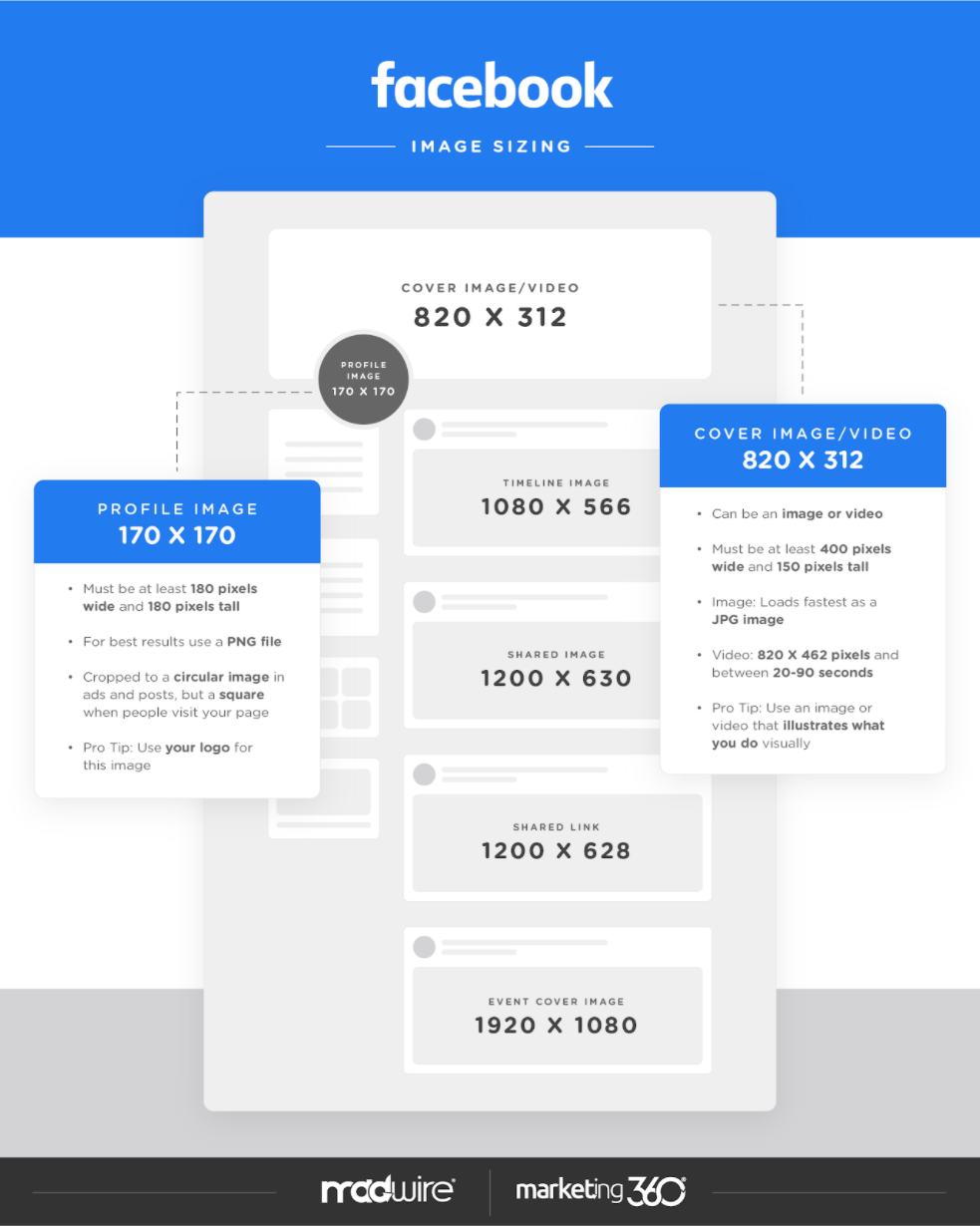 Social Media Profile Image Sizing Guidelines – Marketing 360®