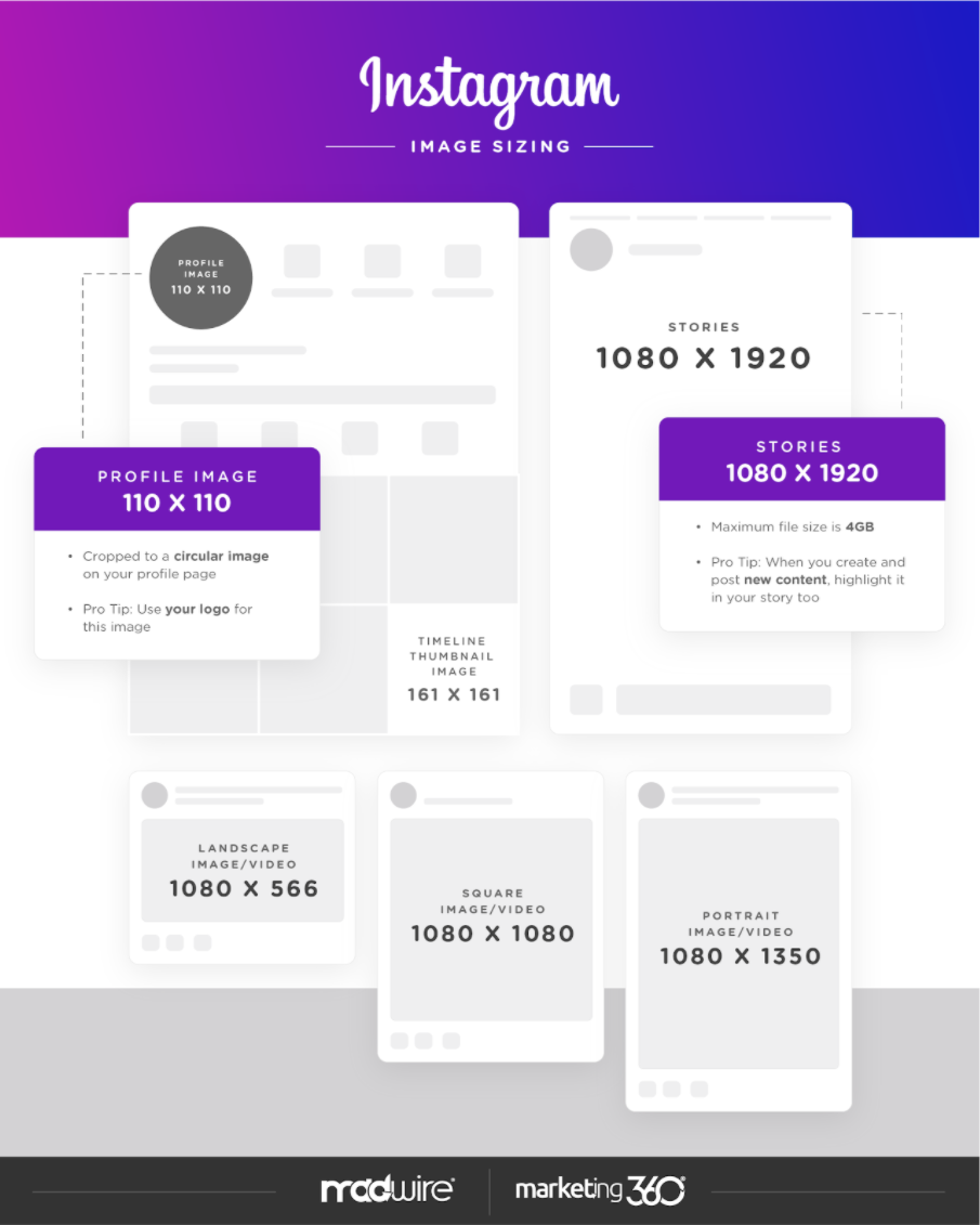 Social Media Profile Image Sizing Guidelines – Marketing 360®